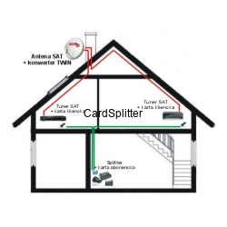 CardSplitter POWER3 TURBO - karta kliencka FEDC