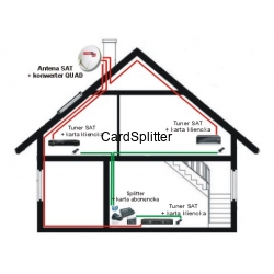 CardSplitter POWER3 TURBO - 1 serwer + 4 karty FEDC