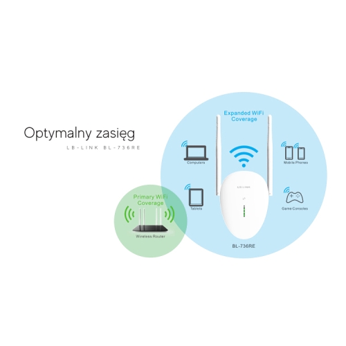 LB-LINK BL-736RE 3w1 Repeater/AP/Router WiFi 300Mbps 2x4dBi