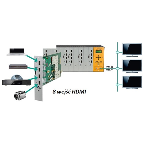 MODULATOR POLYTRON SPM 200 H4TCT 8 X HDMI
