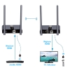 Bezprzewodowy transmiter HDMI SPACETRONIK SPH-W50N-DUAL