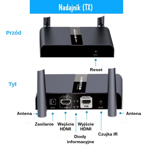 Bezprzewodowy transmiter HDMI SPACETRONIK SPH-W50N-DUAL