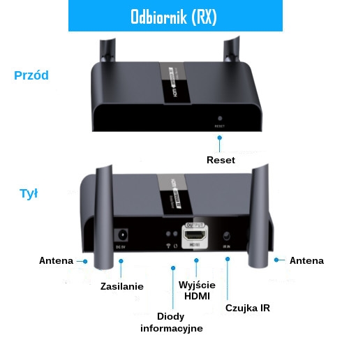 Bezprzewodowy transmiter HDMI SPACETRONIK SPH-W50N-DUAL