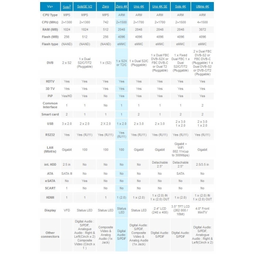 Dekoder Enigma 2 VU+ ZERO 4K Ultra HD 2160p DVB-S2