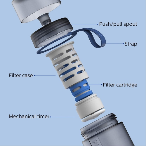 Filtr wymienny Philips do butelki filtrującej GoZero Filtr 3 szt AWP287