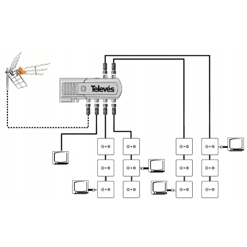 Wzmacniacz Rozdzielacz Splitter DVB-T TELEVES 6 wyjść 16 dB 6 TV 5531