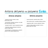 Antena Zewnętrzna Funke City 5.1 DVB-T/T2 LTE 4G