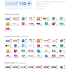 SMART HD+ karta 1m i dekoder Technisat Digit CDe Plus FL