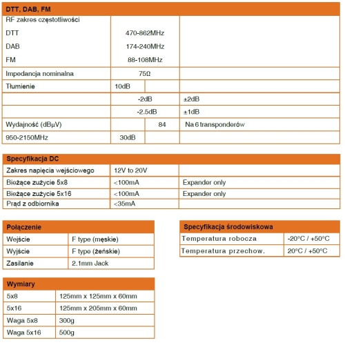 Multiswitch FibreIRS GTU GI 5/8
