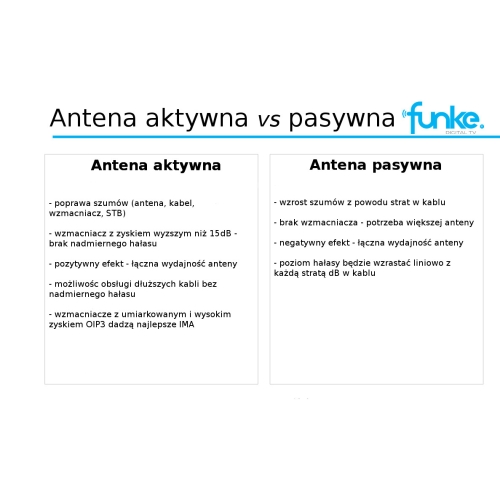 Antena Zewnętrzna Funke City 5.1 DVB-T/T2 LTE 4G