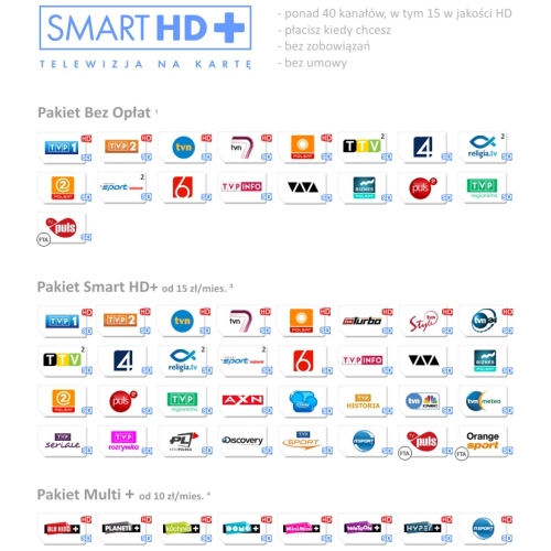 SMART HD+ karta 1m i dekoder Technisat Digit CDe Plus FL