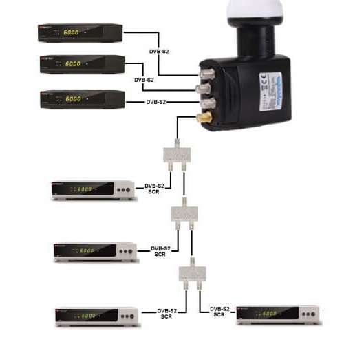 Konwerter LNB UNICABLE ANKASAT ANK SCR LEGACY 3