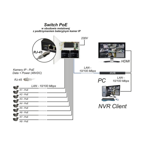 Switch 9-portowy S98-CRB 8 kamer IP obudowa, miejsce na NVR, podtrzymanie zasilania