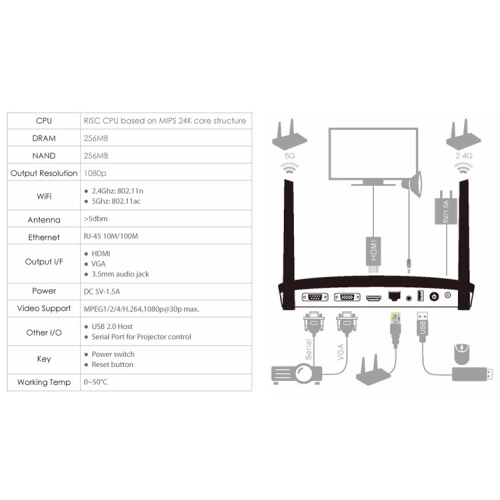 Bezprzewodowy transmiter HDMI EZCast Pro Box B02