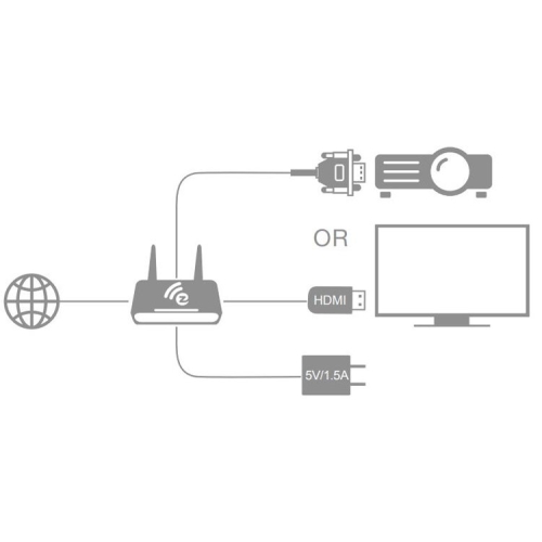 Bezprzewodowy transmiter HDMI EZCast Pro Box B02