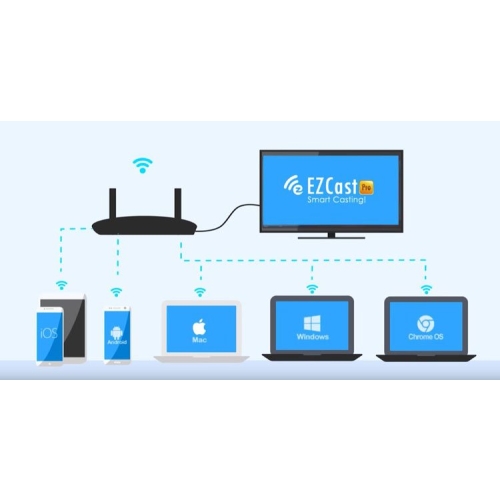 Bezprzewodowy transmiter HDMI EZCast Pro Box B02
