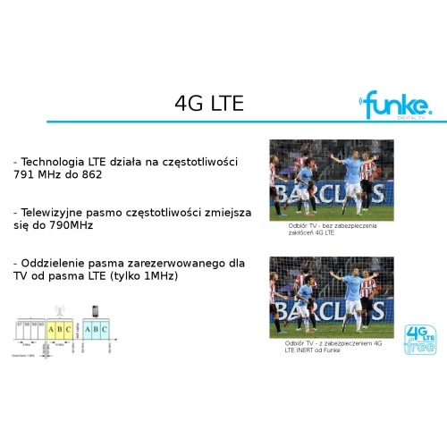 Antena Zewnętrzna Funke City 5.1 DVB-T/T2 LTE 4G
